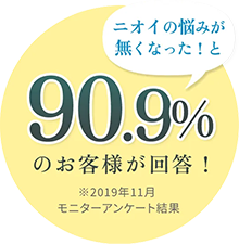 ニオイの悩みが無くなった！と90.9%のお客様が回答！ ※2019年11月モニターアンケート結果