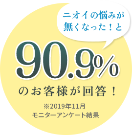 ニオイの悩みがなくなった!と90.9%のお客様が回答!