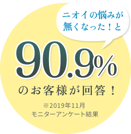 ニオイの悩みがなくなった!と90.9%の人が回答!