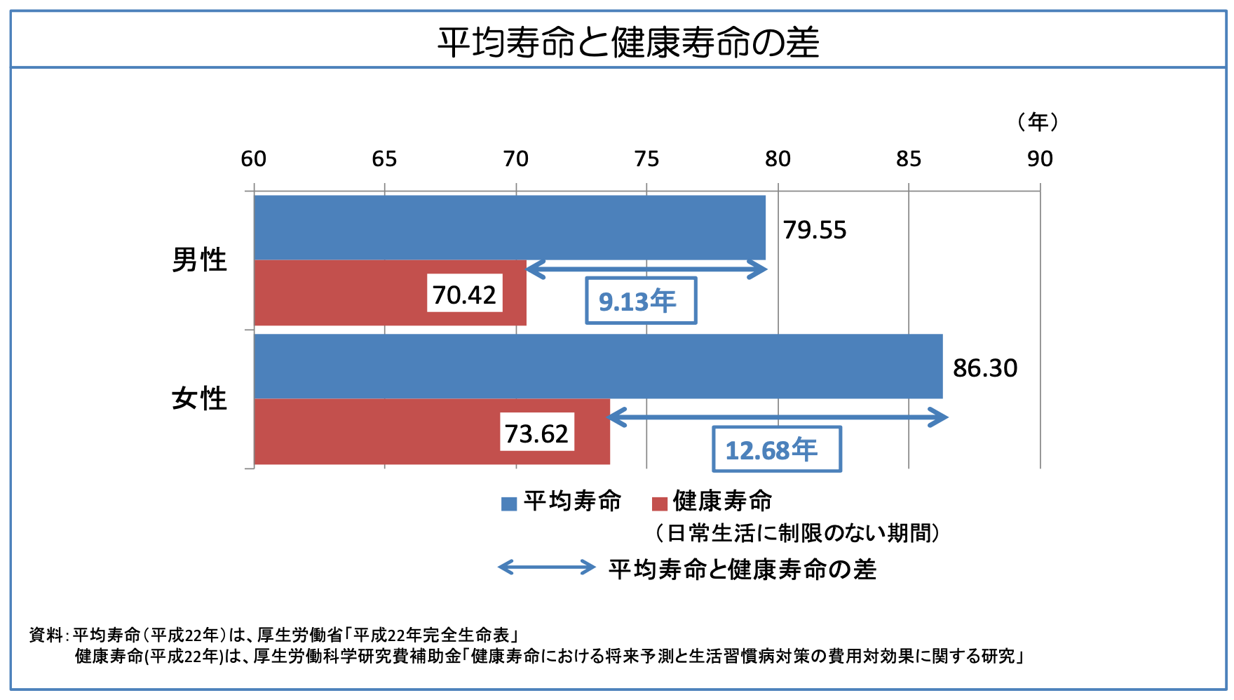 特集1 健康長生きの極意・未病を知る/2021年1月