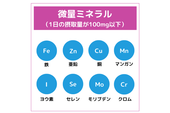 身体の調子を保つのに必須!ミネラルの5つの効果と効果的に摂取する3つのコツを専門家が解説 – PURAVIDA